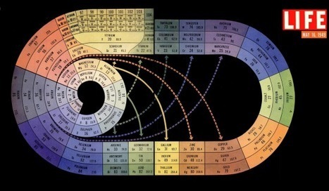 Beautiful periodic table from LIFE magazine’s 1949 special on the atom | omnia mea mecum fero | Scoop.it