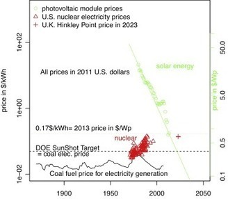 How predictable is technological progress? | Daily Newspaper | Scoop.it