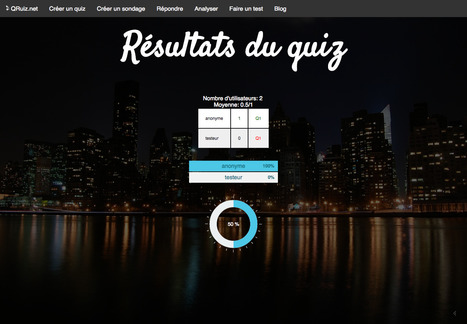 Qruiz: quiz et sondages avec collecte de résultats, sans inscriptions | KILUVU | Scoop.it