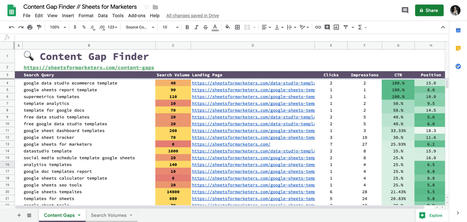 10 Google Sheet Templates for SEO and Content Marketing | Content Marketing & Content Strategy | Scoop.it