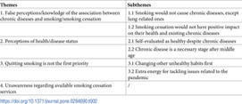 Helping patients with chronic diseases quit smoking by understanding their risk perception, behaviour, and smoking-related attitudes | PLOS ONE | GAMIFICATION & SERIOUS GAMES IN HEALTH by PHARMAGEEK | Scoop.it