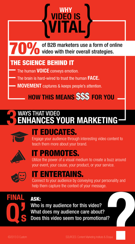 Why Video Content Belongs At Every Stage of Your Buyer’s Journey - Business 2 Community | World's Best Infographics | Scoop.it