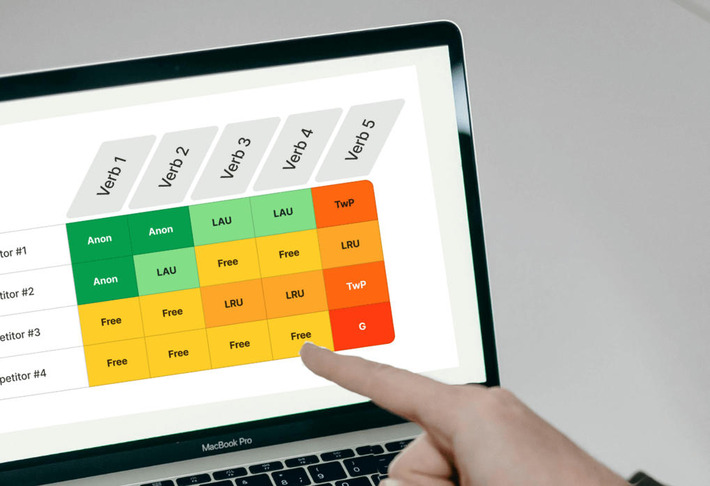 An Introduction to Verb Scoring: What It Is & How To Leverage It - The Good | The PLG Alert | Scoop.it