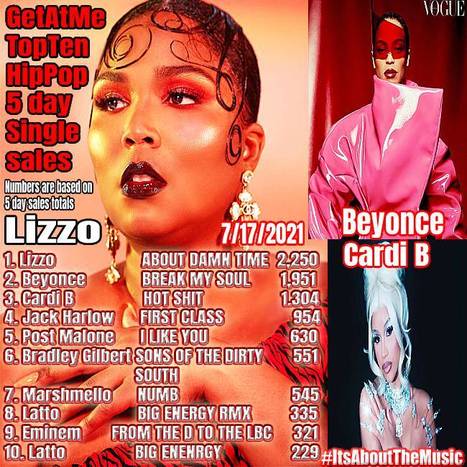 GetAtMe HipPop TopTen Lizzo ABOUT DAMN TIME stays at the top (legit sales are the bottomline... #JustThefactsMame ) | GetAtMe | Scoop.it