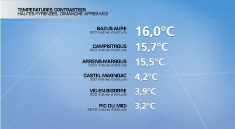 Actualité Météo : Inversion de température dans les Hautes-Pyrénées dimanche après-midi | Vallées d'Aure & Louron - Pyrénées | Scoop.it