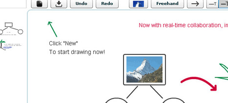 15 Free Tools for Web-based Collaboration | Educación y TIC | Scoop.it