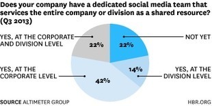 What's the Endgame for Social Media? | Networked Nonprofits and Social Media | Scoop.it