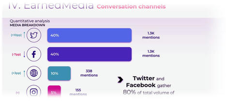 6 conseils pour les rubriques de votre rapport Social Media | Community Management | Scoop.it