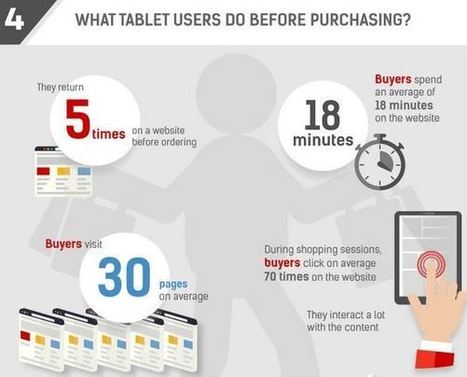 Tablet users visit a site 5 times before buying and other mobile commerce facts | Public Relations & Social Marketing Insight | Scoop.it