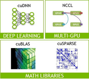 nvidia provides great #DeepLearning getting started & training material | WHY IT MATTERS: Digital Transformation | Scoop.it