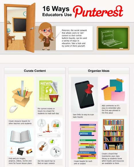 The teacher's guide to Pinterest | Edudemic | Moodle and Web 2.0 | Scoop.it