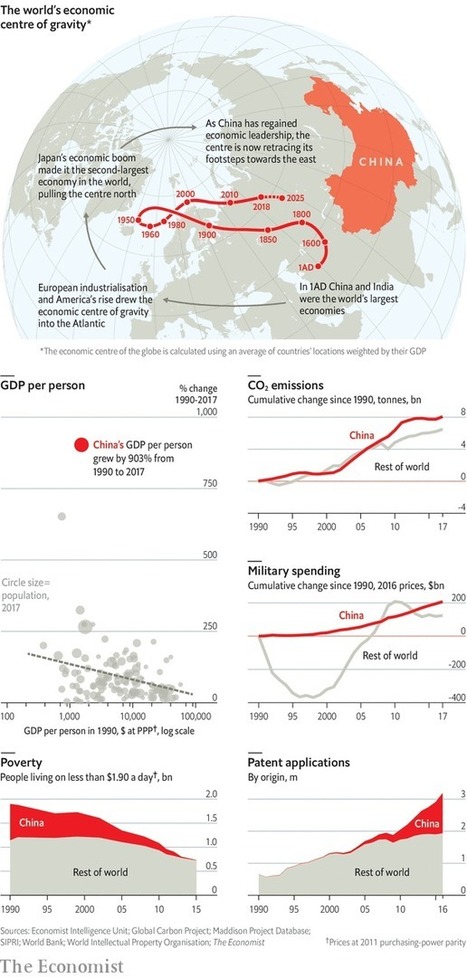 The Chinese century is well under way - A new hegemon | ASIES | Scoop.it