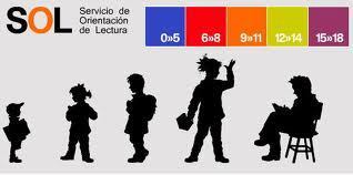SOL. Servicio de Orientación de Lectura infantil y juvenil | Bibliotecas escolares de Albacete | Scoop.it