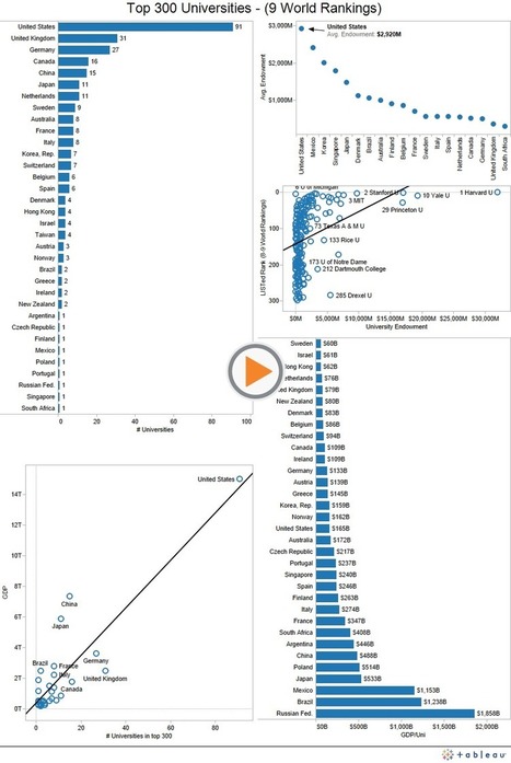 World University Ranking by Countries | Educación y TIC | Scoop.it