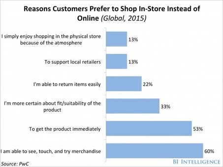 Brick-and-mortar retailers are betting on these 5 in-store technologies to win back shoppers | Linchpin Territory | Scoop.it