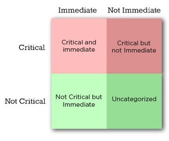 Priority Matrix: The value of a unique UX - UXPin | A New Society, a new education! | Scoop.it