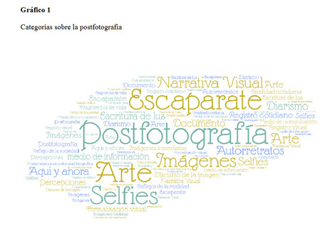 Postfotografía y Pantallas: Narrativa Digital de las Redes Sociales	| Javier Casco López; Patricia del Carmen Aguirre Gamboa | Comunicación en la era digital | Scoop.it
