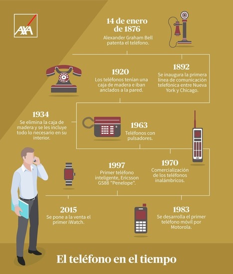Historia del teléfono #infografia #infographic #tech | tecno4 | Scoop.it