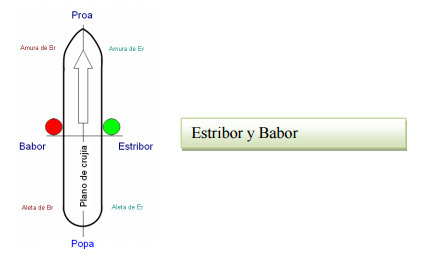 (ES) (PDF) - Vocabulario Náutico: La isla del tesoro | elfabraquer.es | Glossarissimo! | Scoop.it