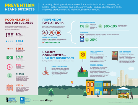 Trend #6: "Increased focus on preventive care": Prevention means business*** | High level trending in... | Scoop.it