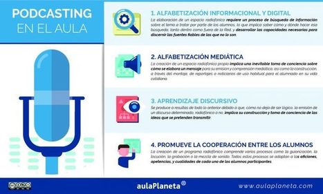 Podcasting – Importancia de los Recursos de Audio para el Aula  | TIC & Educación | Scoop.it