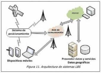 Realidad Aumentada y Educaci&oacute;n. La experiencia de un nuevo servicio en bibliotecas (II) | InfoTecarios | Realidad aumentada en Educaci&oacute;n | Scoop.it