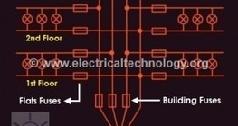 Electrical and Electronics Engineering and Technology Tutorials | tecno4 | Scoop.it