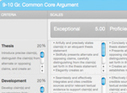 Common Core Writing Rubrics | Scriveners' Trappings | Scoop.it