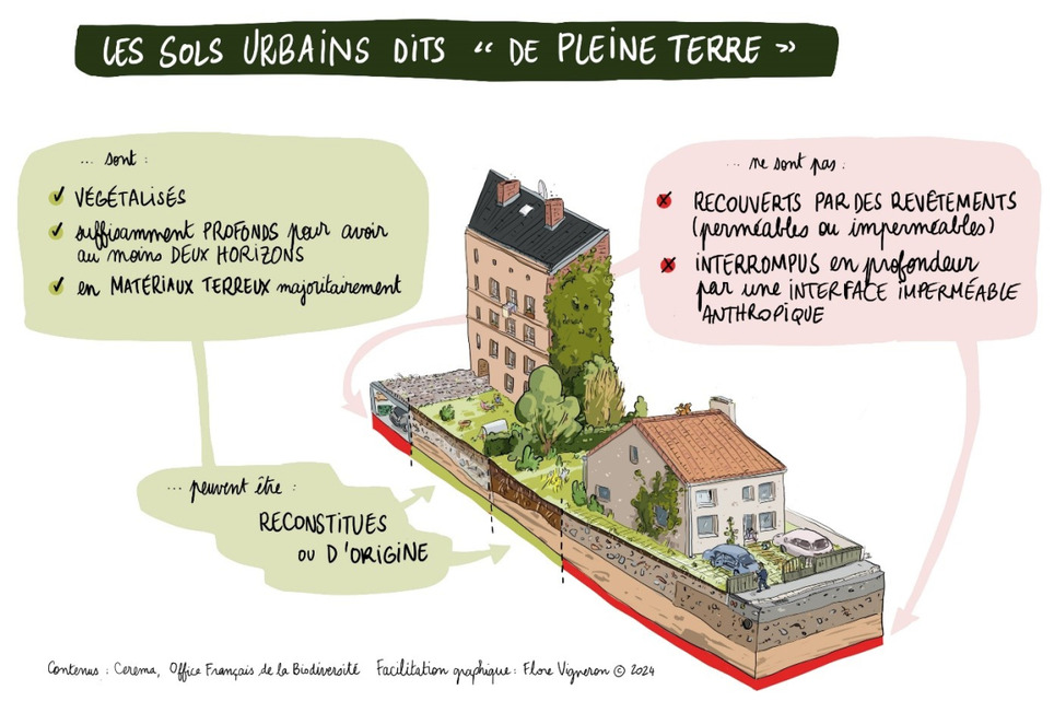 Intégrer les coefficients de surfaces non imperméabilisées ou éco-aménageables dans la planification : des outils pour les collectivités | Veille territoriale AURH | Scoop.it