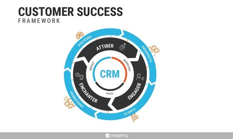 Comment lier CRM et marketing automation ? | Devops for Growth | Scoop.it