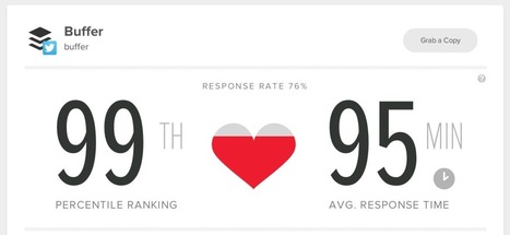 91 Free Twitter Tools and Apps That Do Pretty Much Everything | HIV: #dattiunacontrollata | Scoop.it