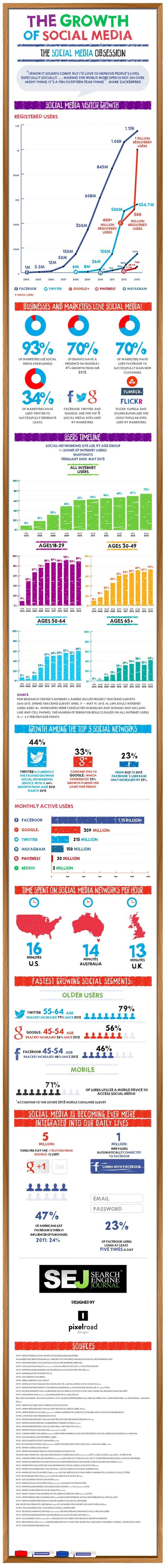 Facebook, Twitter, Google+, Pinterest, Instagram – The Growth Of Social Media [INFOGRAPHIC] | Get Social - social media informatie | Scoop.it