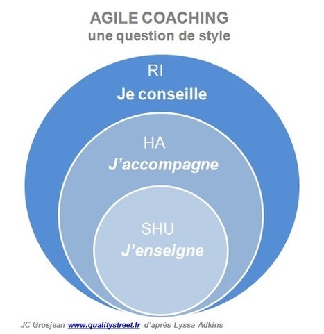 Coach Agile: Bien plus qu'un Coach? - QualityStreet - Blog Agile depuis 2007 | Devops for Growth | Scoop.it