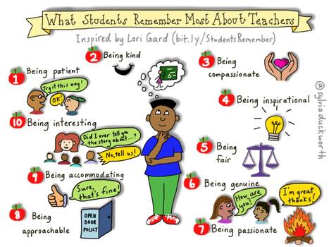 What Students Remember Most About Teachers | The 21st Century | Scoop.it