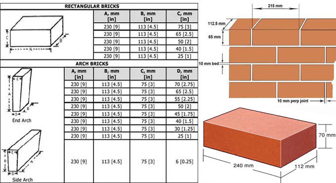 brick-dimensions-guide-brick-sizes-standard