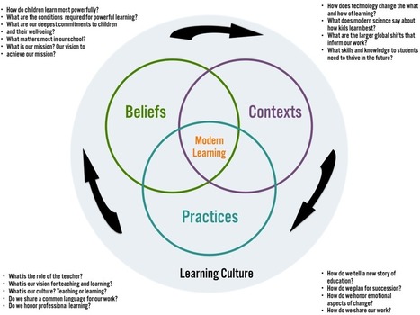 If You Really Want to Change School, You Need to Change the Lens | Learning Futures | Scoop.it