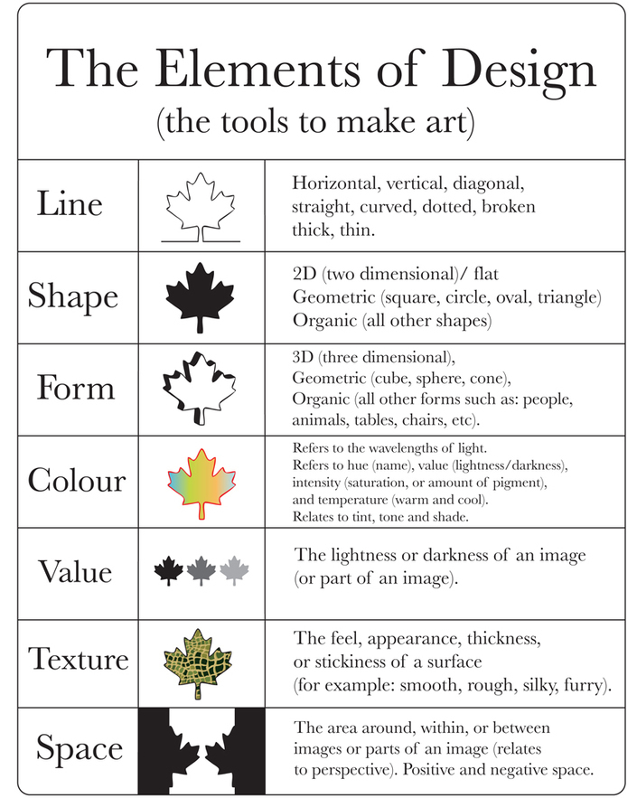 Visual Design Elements And Principles : Elements examples using a leaf of ar