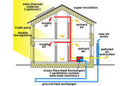 Edifici a Energia Quasi Zero: Passivhaus vs Edifici a Energia Zero | Edifici a Energia Quasi Zero | Scoop.it