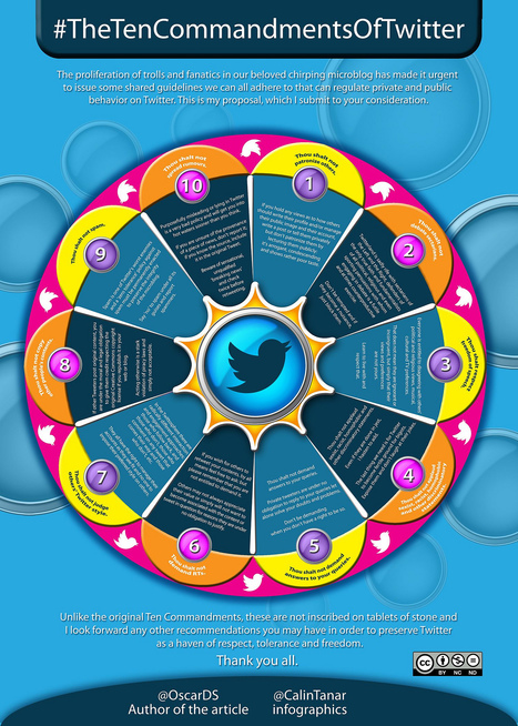 The Ten Commandments Of Twitter | information analyst | Scoop.it