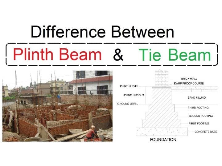 Difference Between Plinth Beam And Tie Beam | T...