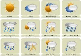 Monsieur Météo: associez ces dessins aux commentaires météorologiques | Remue-méninges FLE | Scoop.it