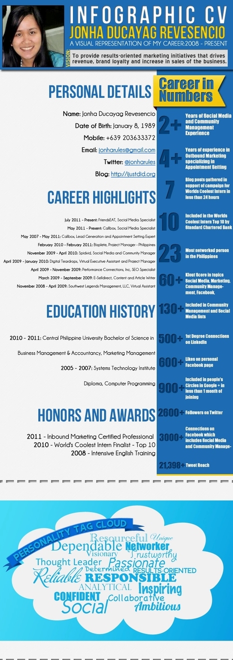 The Most Creative Infographic Resume | Teaching Business Communication and Employment | Scoop.it