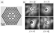 Helically twisted photonic crystal fibers show surprising features | Amazing Science | Scoop.it