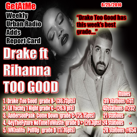 GetAtMe Weekly Urban Radio Report Card- Drake ft Rihanna TOO GOOD is has our top grade this week... #ImJustTooGood | GetAtMe | Scoop.it
