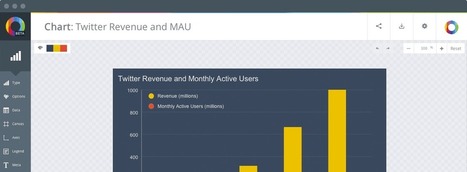 Online Chart Builder - ChartBlocks | Cultivating Creativity | Scoop.it