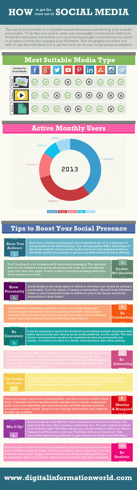 Get The Most Out Of Social Media | Infographic | information analyst | Scoop.it