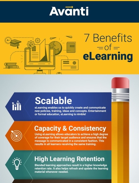 [Infographic] Seven benefits of e-learning - EdTechReview™ (ETR)  | Creative teaching and learning | Scoop.it