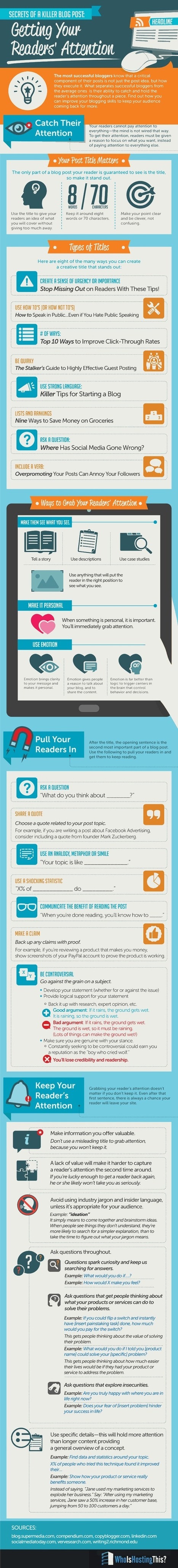 The Secrets to Writing an Attention-Grabbing Blog Post [Infographic] | Business Improvement and Social media | Scoop.it