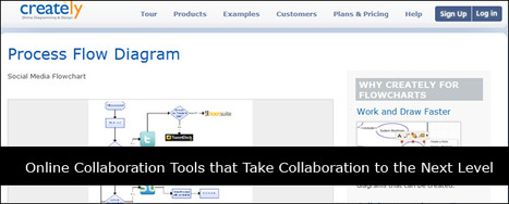 5 Online Collaboration Tools that Take Collaboration to the Next Level - tripwire magazine | Online Collaboration Tools | Scoop.it