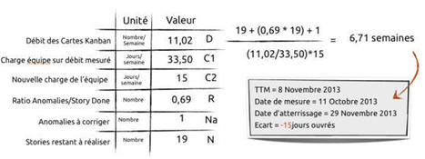 Mesurer la Pr&eacute;dictibilit&eacute; en Kanban &ndash; Part II : Le D&eacute;bit des Cartes | Devops for Growth | Scoop.it